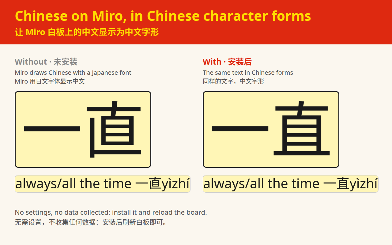一直 on a Miro board, without the extension in the Japanese form of 直 and with it in the Chinese form
