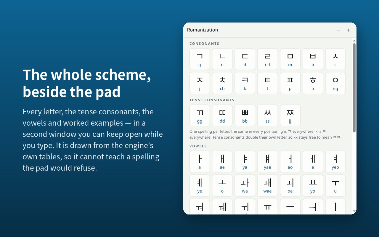 The typing guide in its own window, showing the consonants, tense consonants and vowels